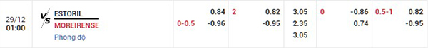Tỷ lệ Estoril vs Moreirense