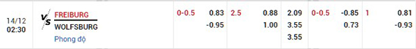 Tỷ lệ Freiburg vs Wolfsburg
