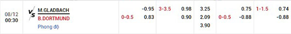 Tỷ lệ Monchengladbach vs Dortmund