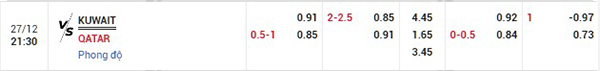 Tỷ lệ Kuwait vs Qatar