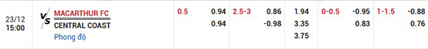 Tỷ lệ Macarthur vs Central Coast