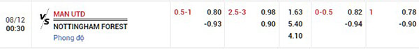 tỷ lệ MU vs Nottingham Forest