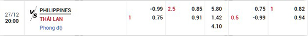 Tỷ lệ Philippines vs Thái Lan