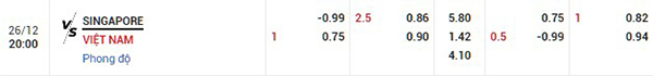 Tỷ lệ Singapore vs Việt Nam