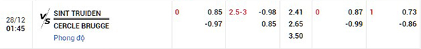 Tỷ lệ St Truiden vs Club Brugge
