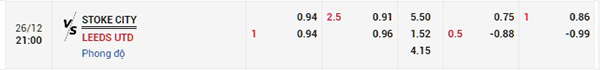 Tỷ lệ Stoke City vs Leeds
