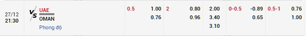 Tỷ lệ UAE vs Oman