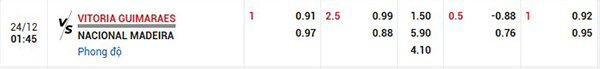 Tỷ lệ Guimaraes vs Nacional Madeira
