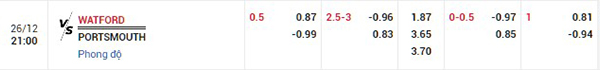 Tỷ lệ Watford vs Portsmouth
